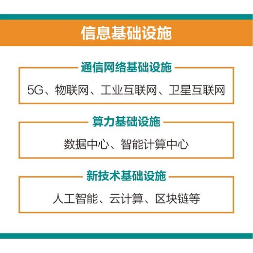 数字产业化：新基建激发数字经济发展新动能 赛迪研究院刘权博士团队作品数字资产数字孪生数字内容5G工业互联网 商品图4