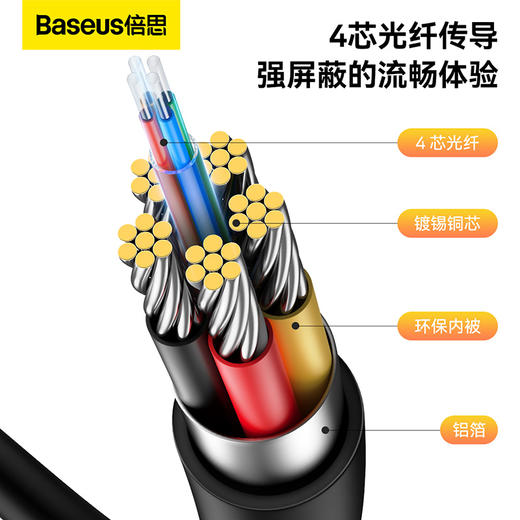 倍思 高清系列 光纤HDMI转HDMI 4K高清同屏转换线 商品图3