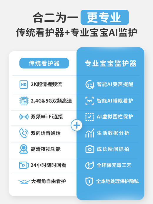 海马爸比AI婴儿监护器 Pro儿童监视器看护机哭声监听看娃神器（64G) 商品图1