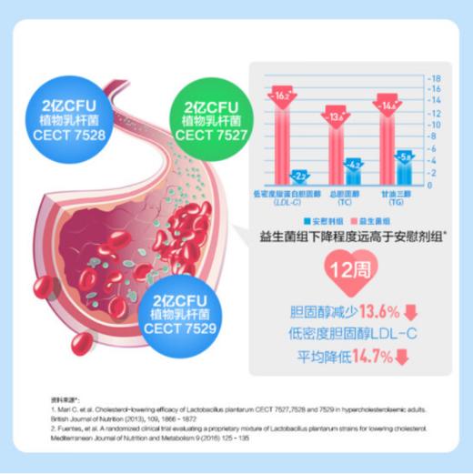 LIFE SPACE 60+老人益生菌胶囊 商品图4
