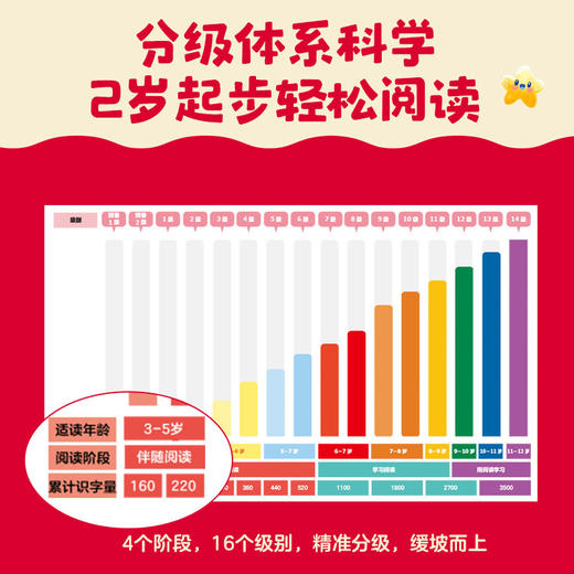 小步乐读·儿童中文分级阅读（在线点读预售中，预计5.27左右开通） 商品图10