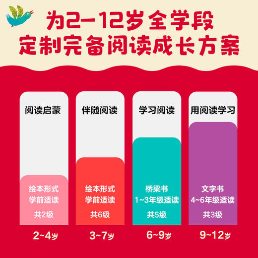 【全8级】小步乐读·儿童中文分级阅读 商品图2