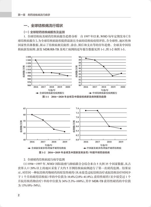 耐药结核病护理手册 付莉 吴桂辉主编 临床诊疗操作技术 内外科护理指导 标本采集药物不良反应处理 人民卫生出版社9787117344258 商品图4