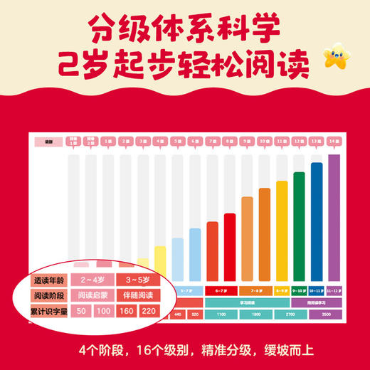 【全8级】小步乐读·儿童中文分级阅读 商品图1