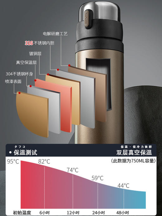 日本-泰福高保温杯泡茶杯便携水壶 商品图2