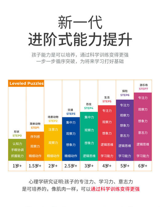 燃烧吧最强大脑同款鲁班立方炫彩魔方磁力积木4岁益智5儿童6玩具7 商品图1