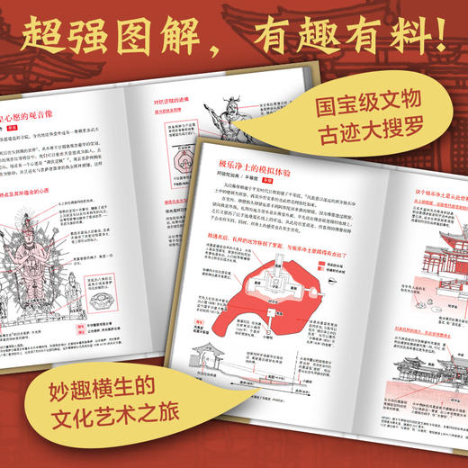 从莲花中浮现：日本佛像与寺院解剖书 商品图1