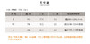 壁虎瑜伽【2303SY224】速干显瘦针织短袖T恤（无胸垫）【5天发货】 商品缩略图1