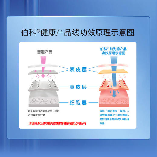 前列腺型·冷敷凝胶 30ml 商品图2