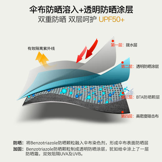 【99g超轻防晒伞】doppler风暴伞碳纤维超轻伞Zero99克防晒防紫外线伞 商品图3