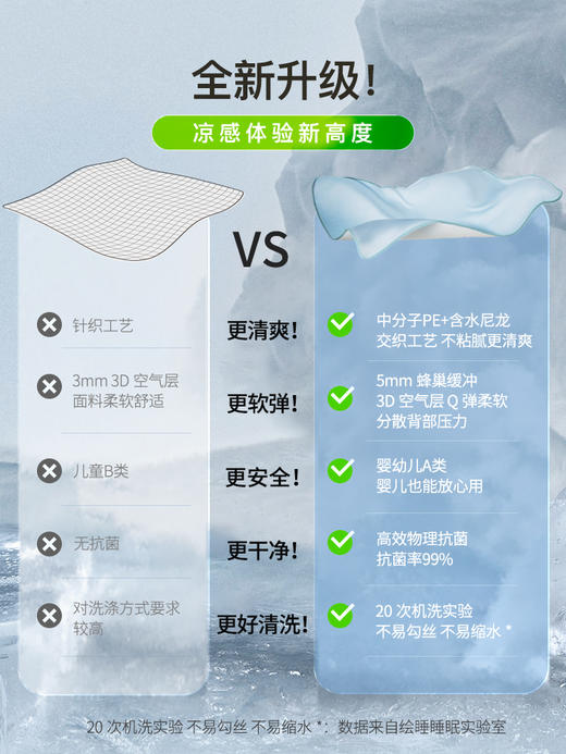 【夏日小冰席】Letsleep/绘睡凉席， 凉感天花板，背后小空调躺下就降温 商品图6