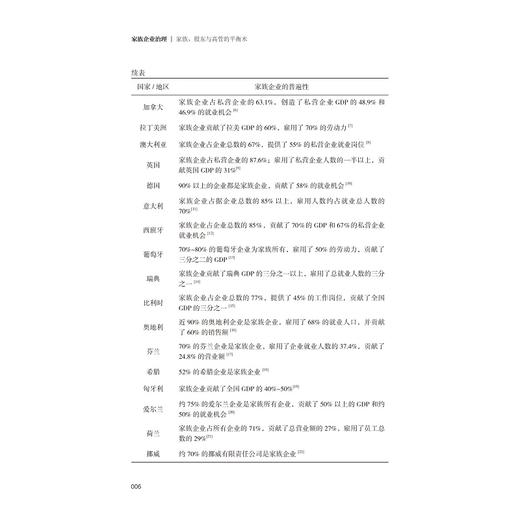 家族企业治理：家族、股东与高管的平衡术/浙江大学出版社/郭萍/陈凌/中国家族企业管理智慧丛书 商品图4