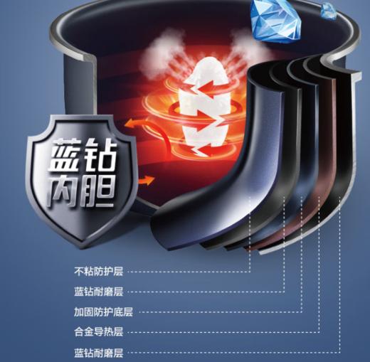 苏泊尔豪华智能电饭煲SF40FC71 商品图2