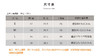 壁虎瑜伽【2303SY223】V领包边撞色背心（有胸垫）【5天发货】 商品缩略图1