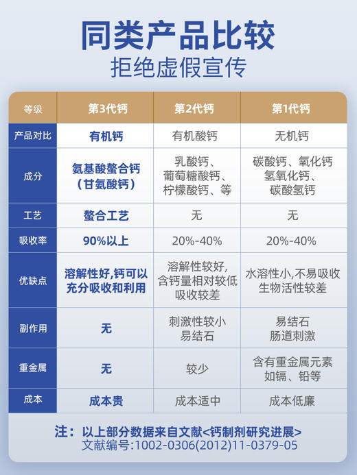 mag螯合液体钙乳钙 宠物专用补钙健骨易吸收 商品图4
