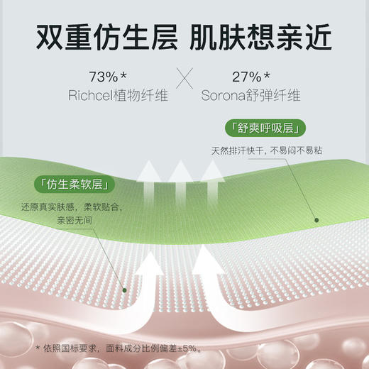 【CHAO柔软！】Letsleep/绘睡裸感肌底4件套，A类kang菌亲肤吸汗 商品图1