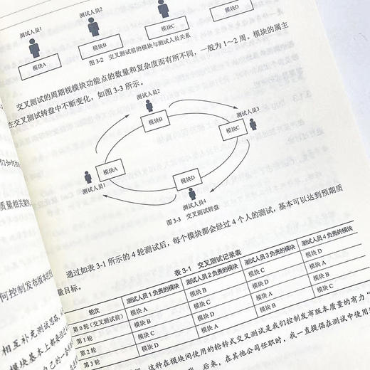 软件测试之困：测试工程化实践之路 软件测试接口自动化测试技术测试开发工作流程持续集成性能测试自动化测试功能测试 商品图4