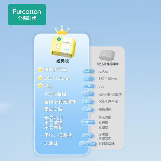 全棉时代 婴儿纯棉柔巾 100抽*6包 商品图3