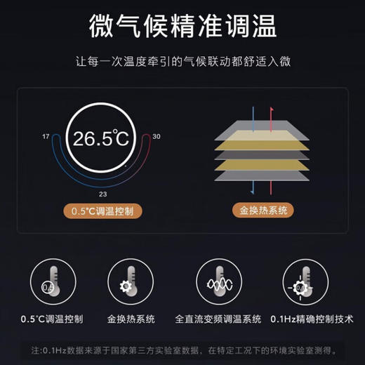 COLMO 家用空调柜机 3匹 一级能效 自然新风 五维微气候 AI智能语音 钛白金 KFR-72LW/CA1T-5(1) 商品图8