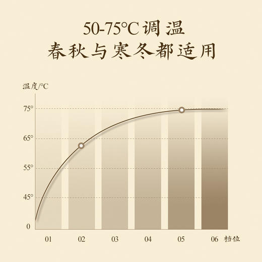 【送3片加热片】科爱元素电热披肩【肩颈腰背四区发热、可水洗、操作简易】 商品图3