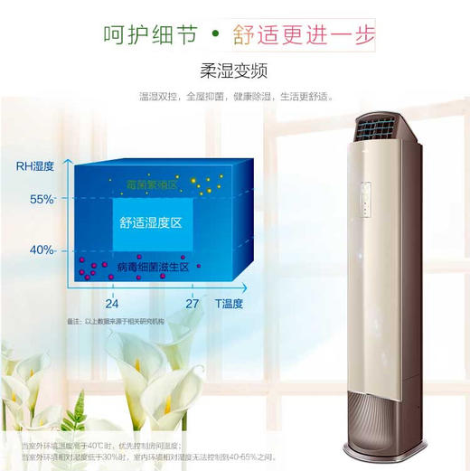 海尔（Haier）空调 KFR-72LW/13ABA81U1套机 商品图5