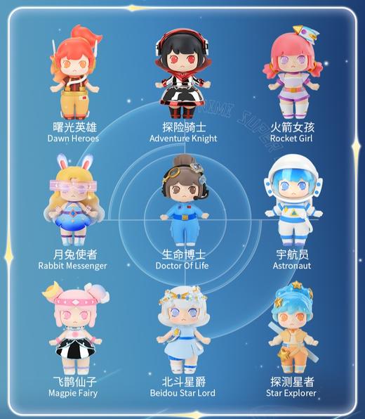 mini迷你世界逐梦星辰少女团系列盲盒网红玩乐主义手办女玩具摆件 商品图0
