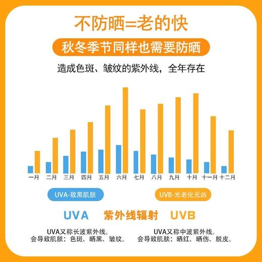 高姿多维亮白防晒霜50g 商品图1