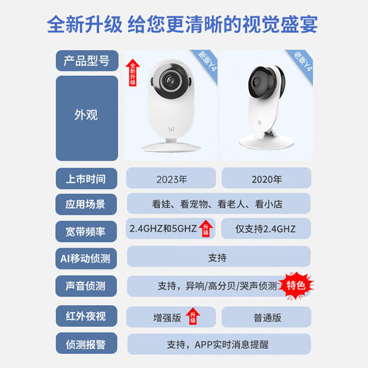 【2台组合 | 组合更省|300万大广角Y4＆热卖200万H801＆H803 | 一静一动 | 双倍安防 | 一键对话 | 小蚁APP | 移动侦测 | 声音侦测 】 商品图1