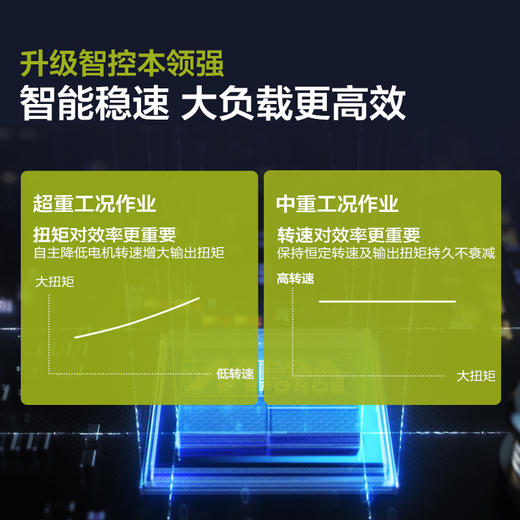 威克士150牛米无刷锂电冲击钻WU377大扭力工业级充电电钻电动工具 商品图3