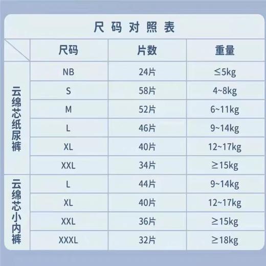 【云棉芯】可比诺 纸尿裤超薄干爽透气强吸收医护级护臀纸尿裤（多款码数可选） 商品图5