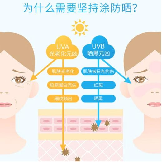 【女神节】安热沙金灿倍护防晒乳 商品图1