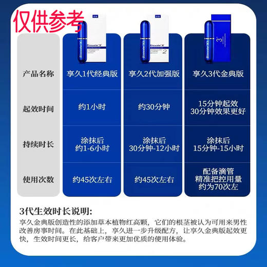 享久 延时喷剂- 延长时间喷雾【带试用装】 商品图8