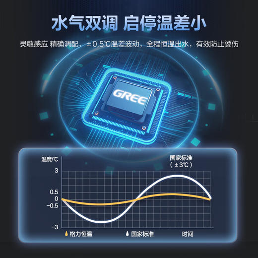 GREE 格力 舒沐享燃气热水器 14L 天然气 四季舒享 衡温沐浴 JSQ26-14B1 商品图5