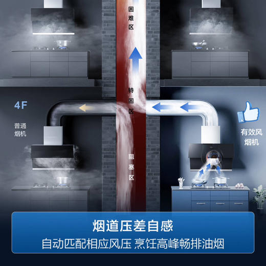 海尔（Haier）烟机 CXW-258-E900C27U1 商品图4