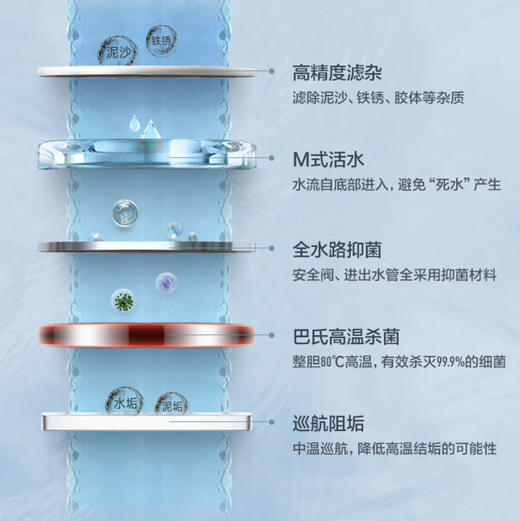 海尔（Haier）热水器 EC8002-JC5(U1) 商品图4