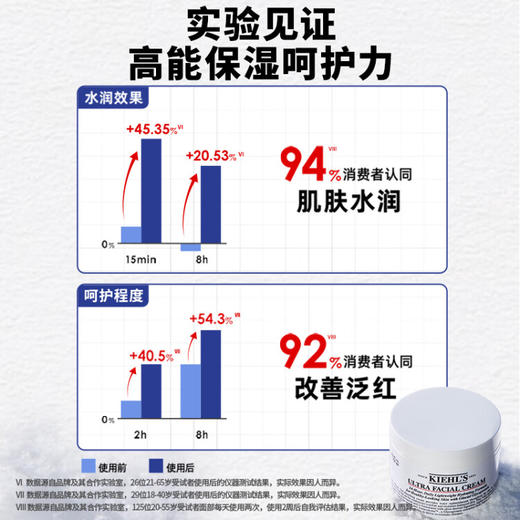 【精选包邮】正品科颜氏（Kiehl's）高保湿面霜125ml 补水修护水乳液  心选到家 商品图2