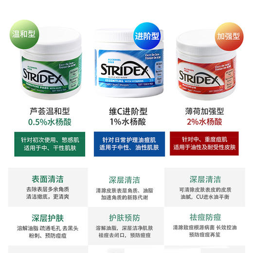 Stridex水杨酸清洁去豆棉片  绿色款温和型/红色款加强型 蓝色款进阶型 55片/盒 商品图6