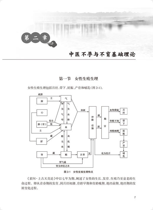 包销无货已下架 中医不孕与不育 连方主编 辅助生殖技术 不孕不育基础理论病因病机 临床诊断治疗 养生保健预防调护 人民卫生出版社9787117342643 商品图4