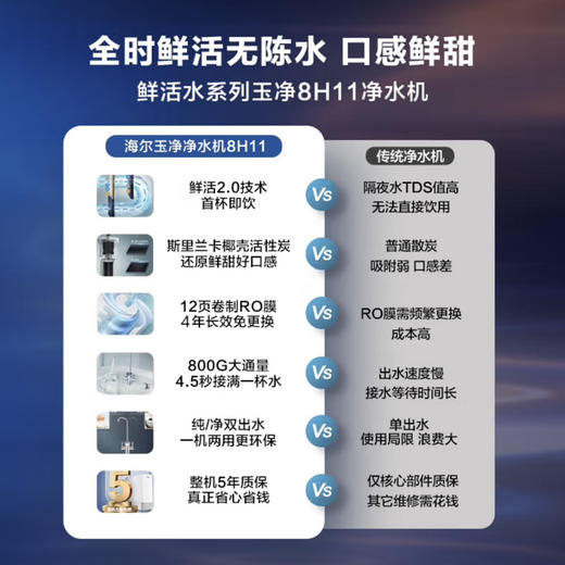 海尔（Haier）净水机 HRO8H11-2U1 商品图3