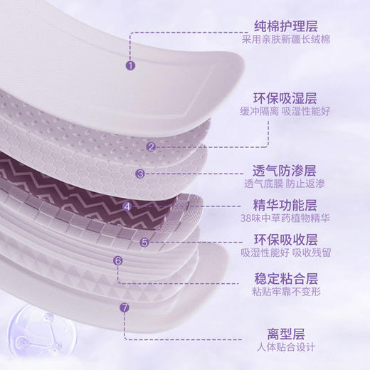 雪莲贴一疗程6盒仅售299元！直接拍，到手6盒！（发粉色包装，花渐同款一模一样的成分） 商品图2