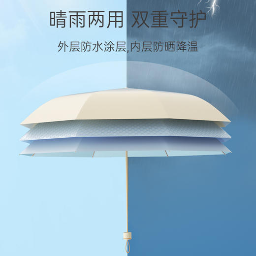 左都撞色装饰环彩胶五折遮阳伞 商品图4