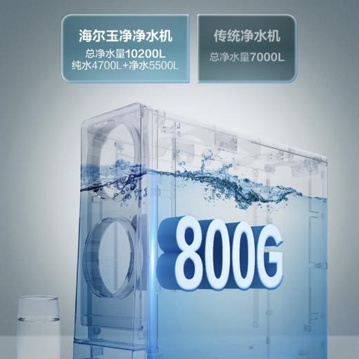 海尔（Haier）净水机 HRO8H11-2U1 商品图11