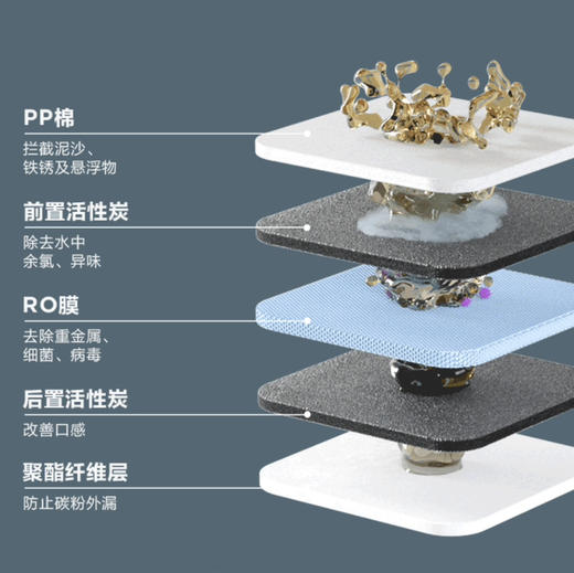 海尔（Haier）净水机 HRO8H11-2U1 商品图9