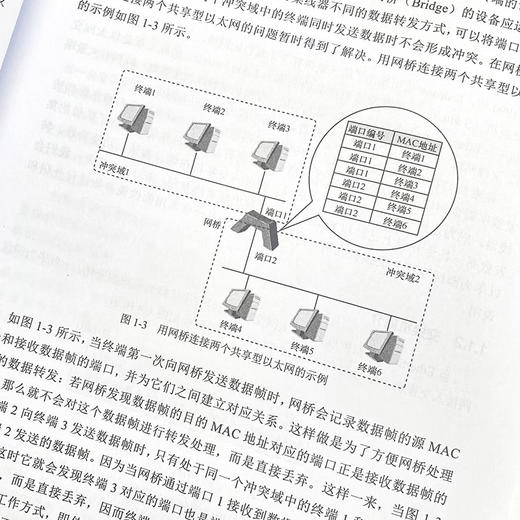 路由与交换技术 华为ICT认证系列丛书路由技术网络技术路由器网络教程书计算机网络书籍 商品图3