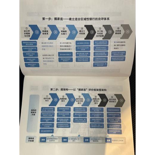 官网 区域性银行数字化转型 方法论与实践 田清明 著 银行数字化转型教程数据架构搭建书籍 商品图2