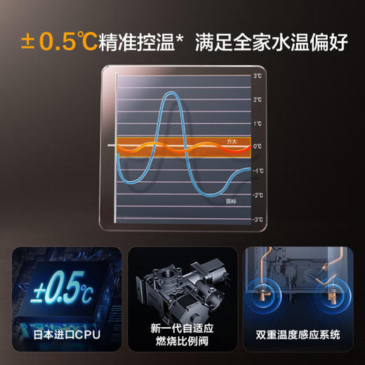 方太（FOTILE）官方16升家用零冷水燃气热水器即开即热强排式防冻恒温安全畅浴一厨多卫JSQ30-X16T1 咨询有礼 商品图4