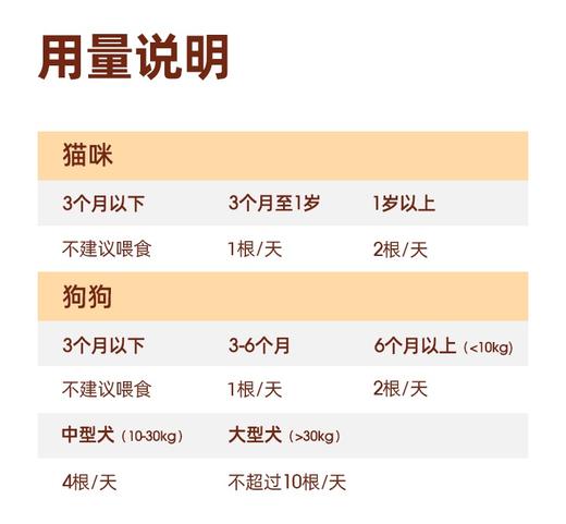 小轻松冻干鱼油棒经典款 40g/桶｜犬猫通用 美毛护毛 商品图3