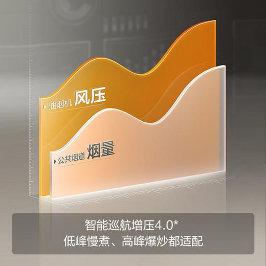 方太（FOTILE）抽吸油烟机灶具套装变频24大风量智能5kW*防干烧煤气燃气灶烟灶套装EMQ5T+02-DA21B 24风量*变频 商品图5