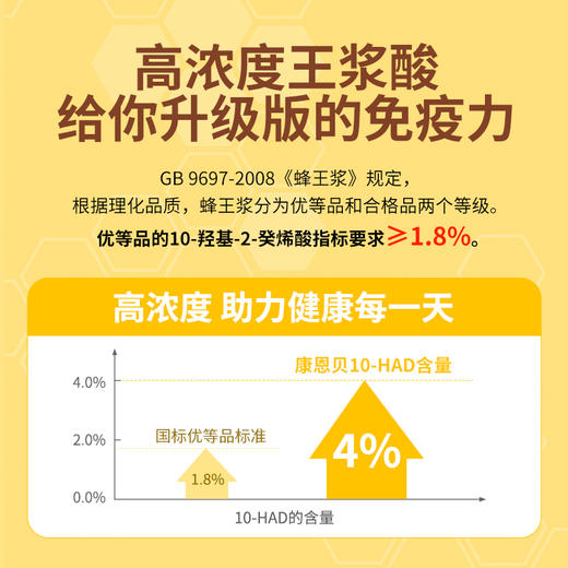 康恩贝冻干蜂王浆胶囊80粒 商品图2