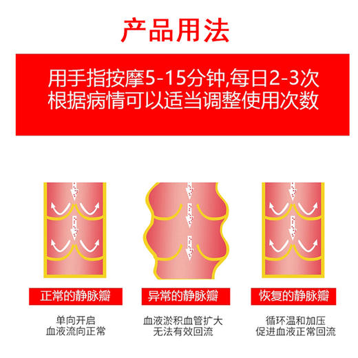 脉动力医用退热凝胶（静脉曲张型）20g/支 商品图1